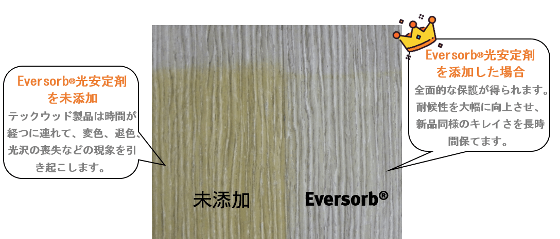 永光化學-科技木小常識-Eversorb有效提升科技木產品耐候性能